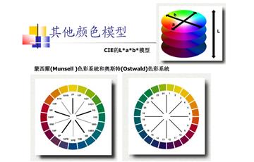 LabVIEW中什么時(shí)候使用色彩模式