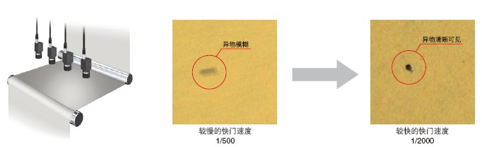 檢測高速移動物體時，圖像模糊的處理辦法.jpg